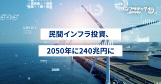 民間インフラ投資、2050年に240兆円（2024年の4倍超）に