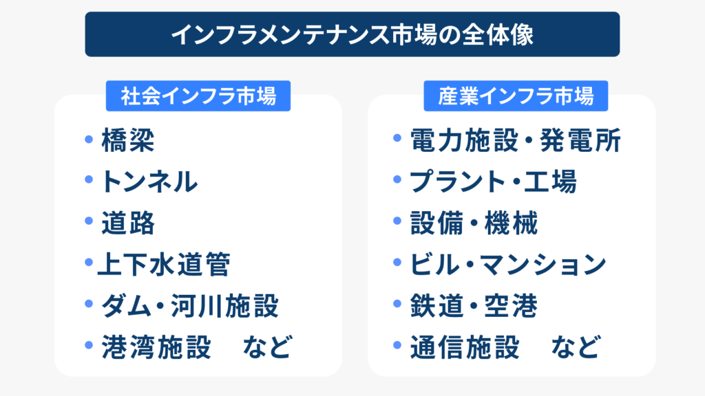 「インフラテック・ジャパン」の対象市場